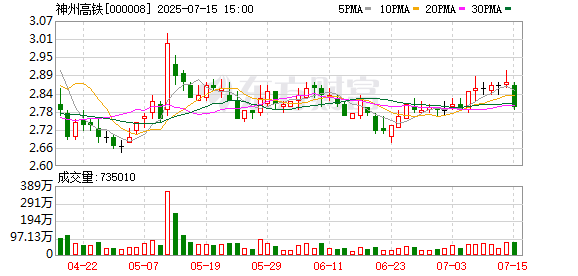 如何杠杆炒股 神州高铁：2025年第二次临时股东大会决议公告